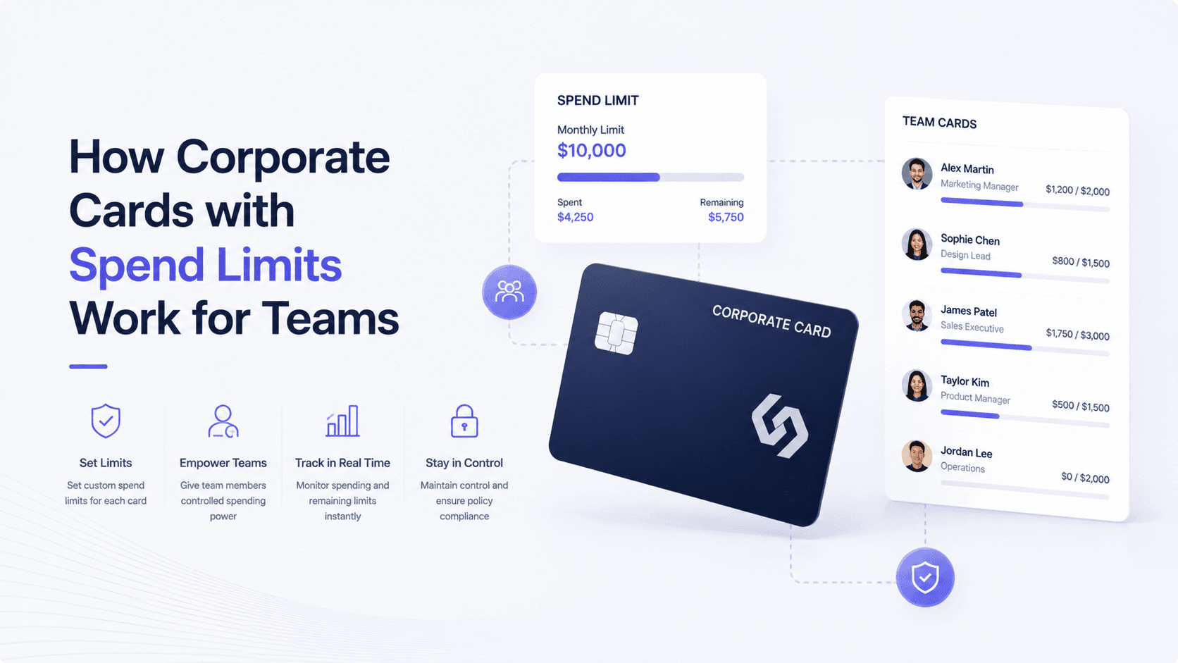 How Corporate Cards with Spend Limits Work for Teams